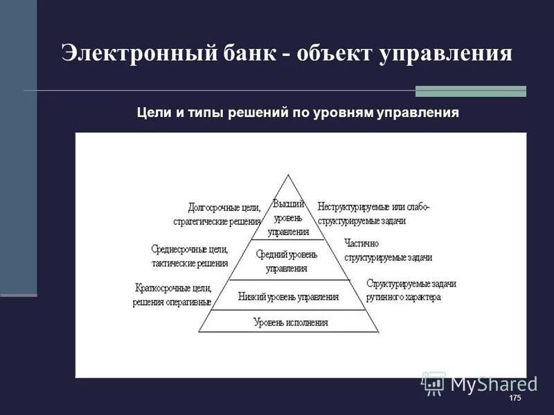 Менеджеры по уровням управления. Типы менеджеров по уровням управления. 6 Уровней управления. Уровни управления и цели. Код уровня управления