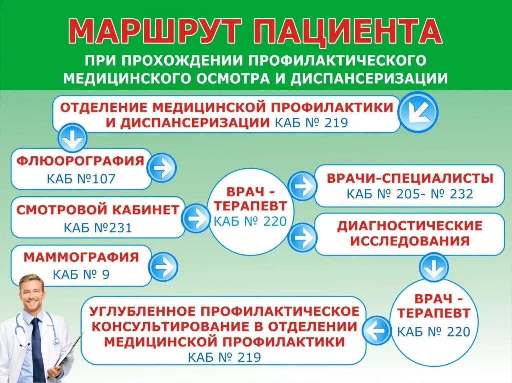 Какие обследования входят в диспансеризацию 2024. Памятка по диспансеризации. Углубленная диспансеризация. Диспансеризация и профилактические осмотры. Профилактика диспансеризация.