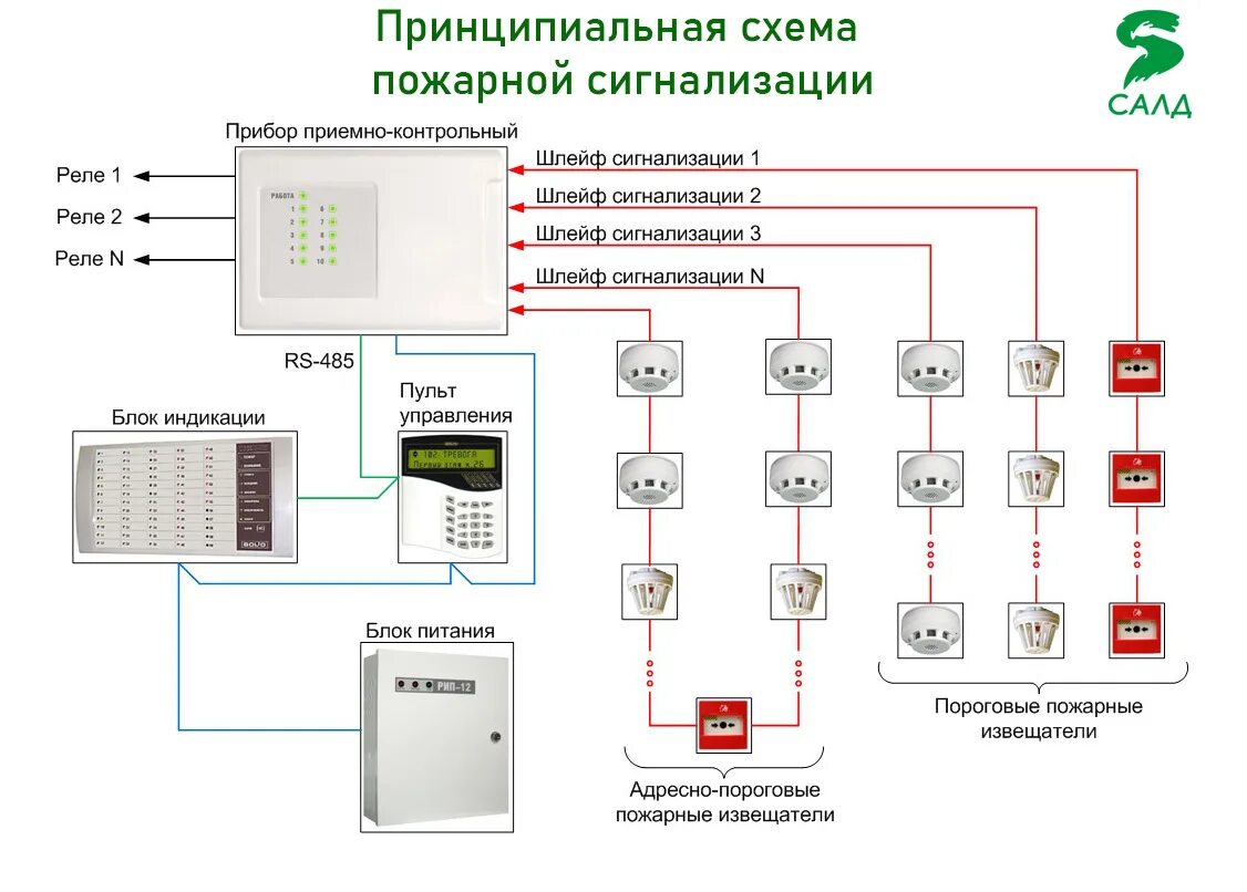 Защита линии оповещения. Схема подключения датчика пожарной сигнализации Болид схема. Схема электрическая соединений пожарная сигнализация. Адресно-аналоговая система пожарной сигнализации схема. Схема подключения адресных датчиков пожарной сигнализации.