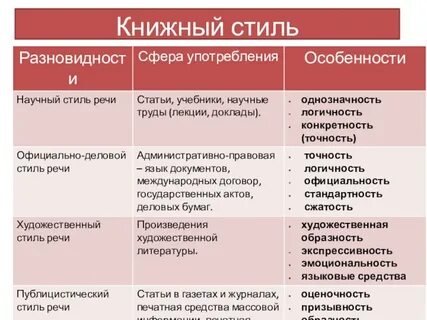 К какому стилю речи относится это