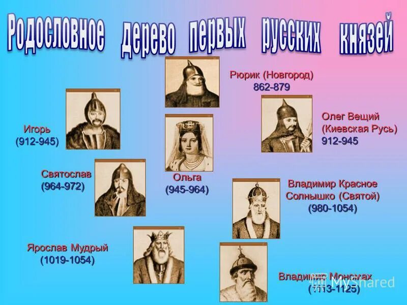 династия рюриковичей от рюрика до владимира мономаха. история от рюрика до мономаха. династия рюриковичей после ярослава. генеалогическое древо князей до владимира мономаха. древо рюриковичей московских князей.