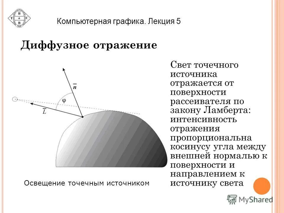 Яркость диффузно отражающей поверхности