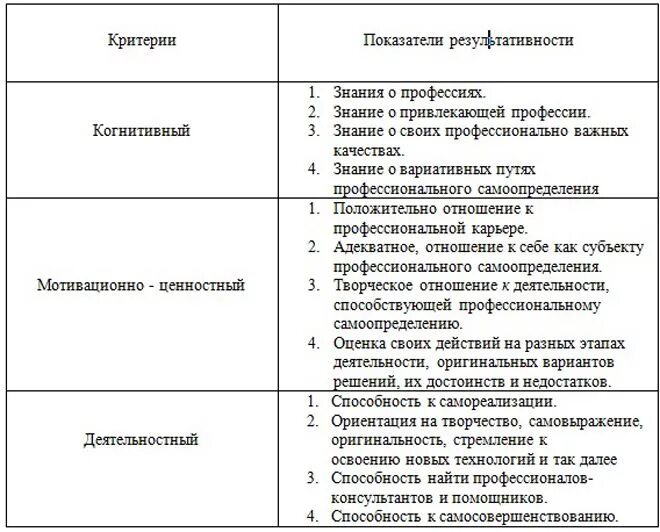 Критерии самоопределения