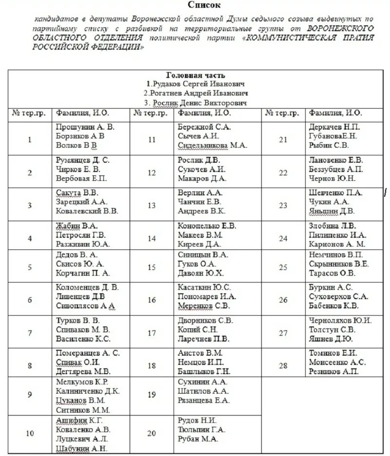 Кандидаты в депутаты от какой партии. Списки кандидатов в депутаты. Список депутатов Воронеж список. Партийные списки. Списки депутатов по округам.
