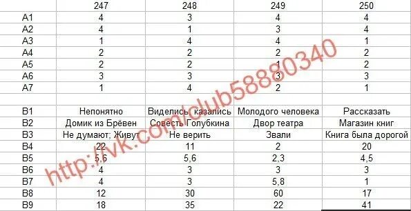 Решу гиа русский язык 6 класс 2024. Ответы по пересдаче ОГЭ русский язык. Ответы на экзамен по русскому языку. Пробный экзамен по русскому языку. Ответы по ОГЭ по русскому языку пересдача.