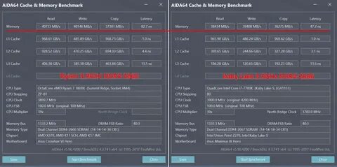 Задержка памяти ddr4