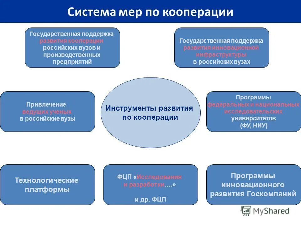 Сайт российская кооперация