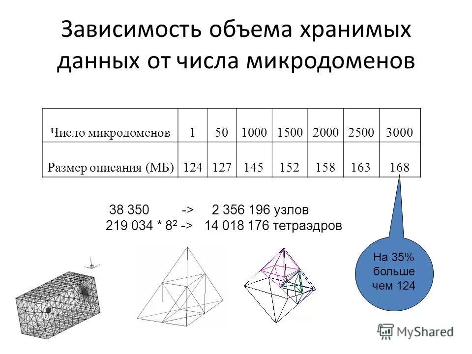 Объем сохраненной информации. Основные свойства хранилища информации. Структура памяти при передаче параметров. Емкость жесткого диска в байтах. Электронный архив.