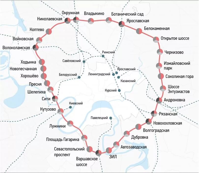 По кольцевой железной дороге курсируют 18. Московская Кольцевая железная дорога схема. Схема Московской кольцевой железной дороги. Малое Окружное кольцо Московской железной дороги. Схема Московской кольцевой железной дороги МКЖД на карте.