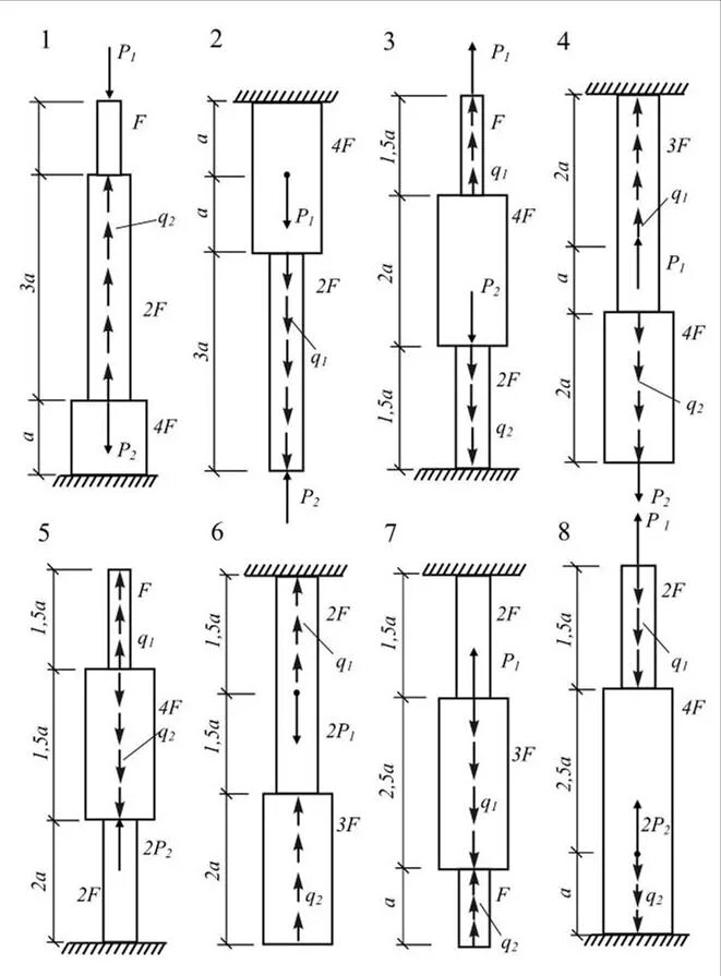 Ступенчатый стержень. Стержня ступенчато-постоянного сечения. Схема расчета ступенчатого стержня. Схема ступенчатого стержня, нагруженного осевыми силами. Расчет статически определимого ступенчатого стержня.