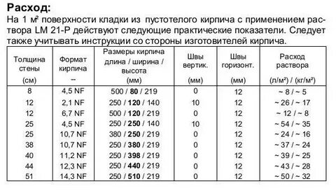 Кирпич раствор расход