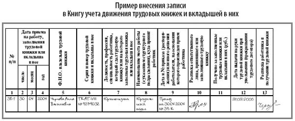 Запись в журнале движения трудовых. Ведение журнала движения трудовых книжек. образец заполнения журнала учета движения трудовых книг. журнал учета движения трудовых книжек и вкладышей в них. журнал ведения трудовых книжек образец заполнения.