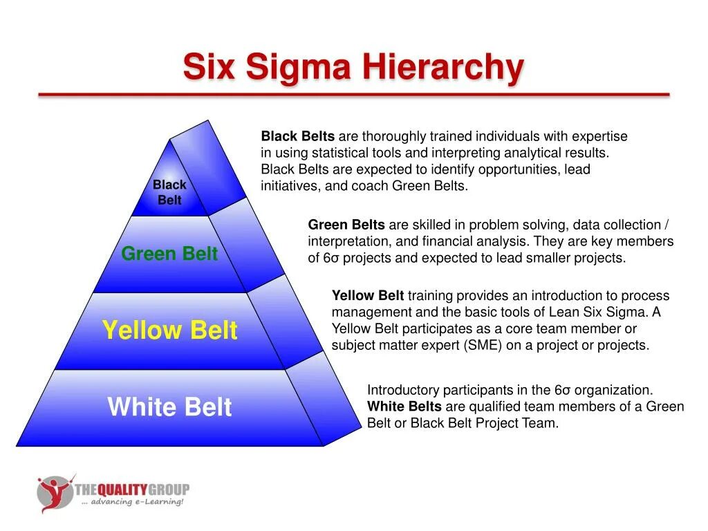 Lean 6 Sigma. 6 Сигм Motorola. Проект Lean Six Sigma. 6 Sigma управление проектами. Сервер сигма