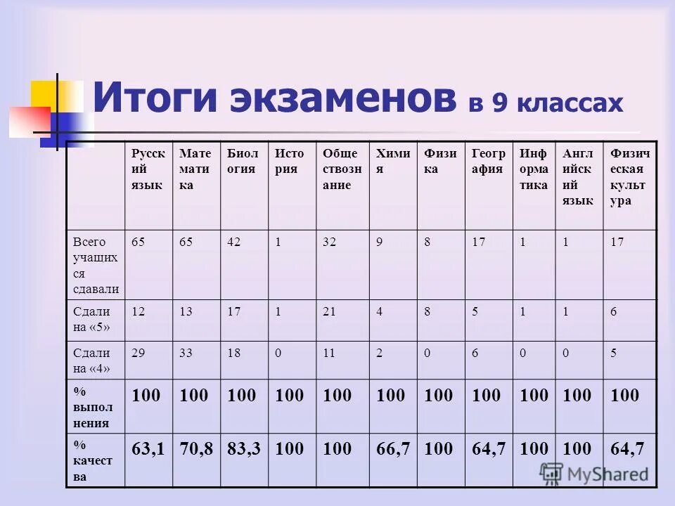 результаты экзаменов охот дипартаменте. как узнать результат гиа по географии. баллы экзаменов. дата результатов экзаменов. результаты экзаменов горный.