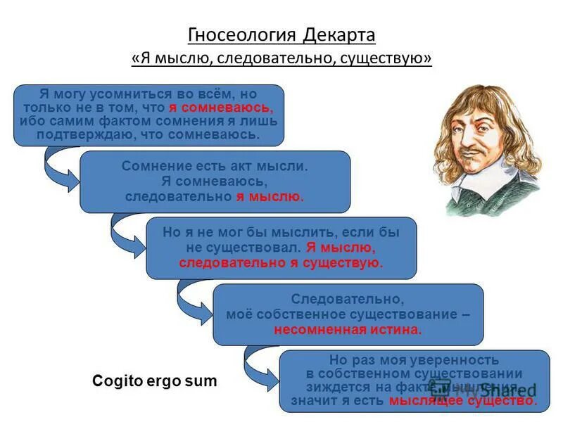 Размышление философии декарт