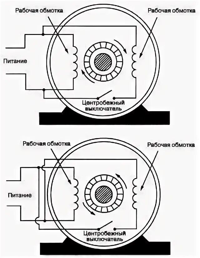 Однофазный электродвигатель направление вращения. Направление вращения электродвигателя компрессора. Изменить направление вращения однофазного двигателя. Направление вращения однофазного двигателя
