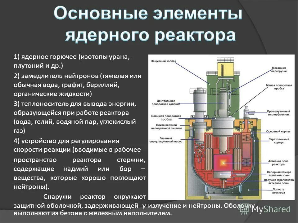 замедлитель в реакторе. схема устройства ядерного реактора на медленных нейтронах. гомогенный ядерный реактор. замедлм ель в атомном реакторн. замедлитель нейтронов в ядерных реакторах.
