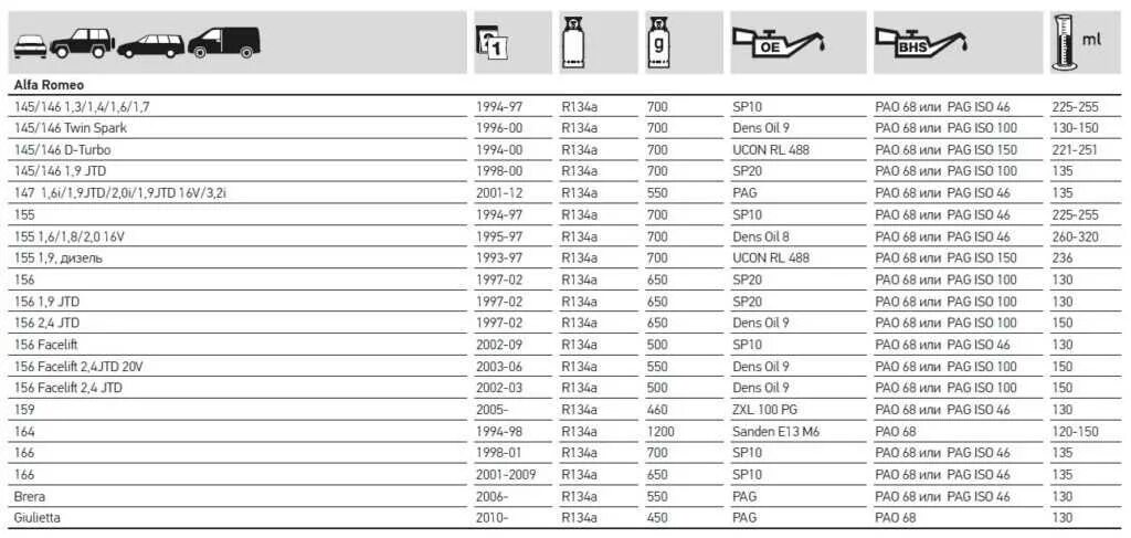 Какое количество фреона. Hyundai Elantra 5 объем фреона. Mazda 3 2007 год объем заправки фреона. Volkswagen Caravelle норма фреона.