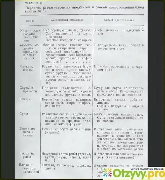 Удален желчный пузырь что можно кушать. Меню при болезни желчного пузыря. Меню для питания при заболевании желчного пузыря. Диета при желчном пузыре. Диета при больном желчном пузыре меню.