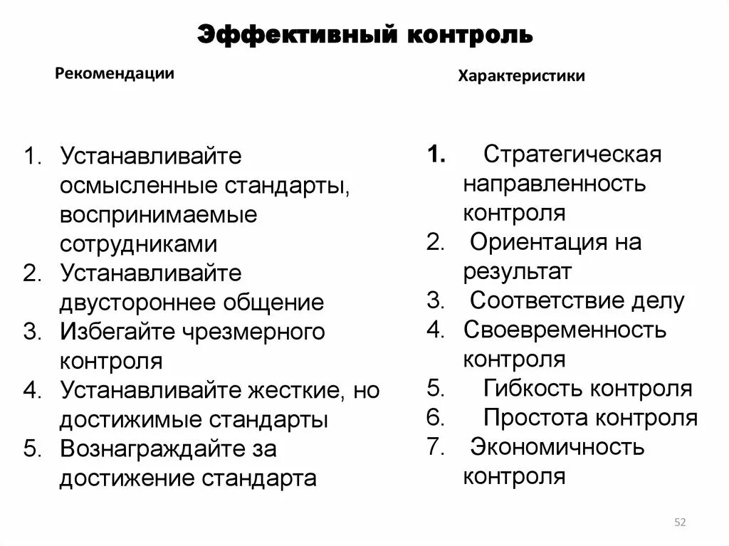 Основные принципы эффективного контроля. Характеристики эффективного контроля. Характеристики эффективного контроля контроля. Эффективный контроль в менеджменте. Должен быть контроль в организации