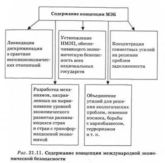 Международная экономическая безопасность