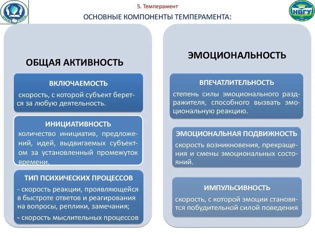 Основные компоненты темперамента. Компоненты в структуре темперамента. Основные компоненты темперамента психология. Темперамент основные структурные компоненты. Психологическая структура темперамента