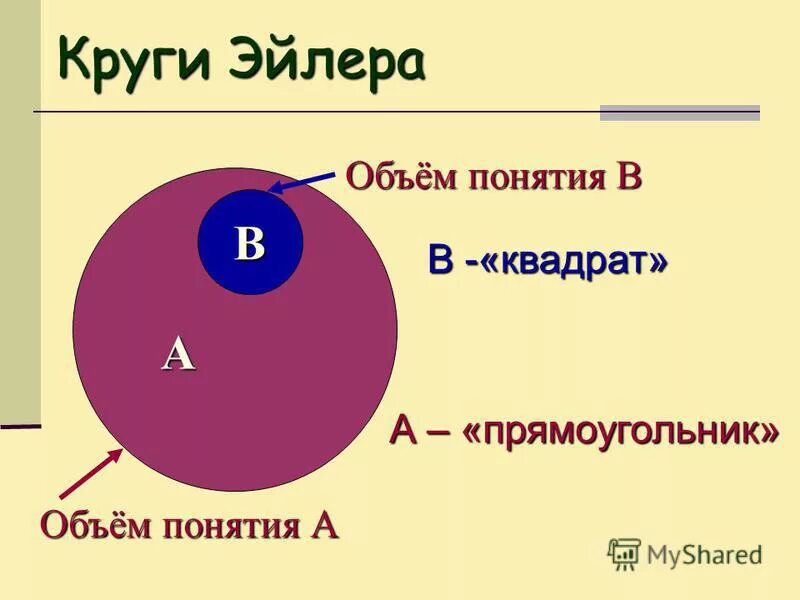 объем понятия квадрат. раскройте содержание понятия ромб. объем понятия прямоугольник. содержание и объем понятия. объем понятия квадрат.