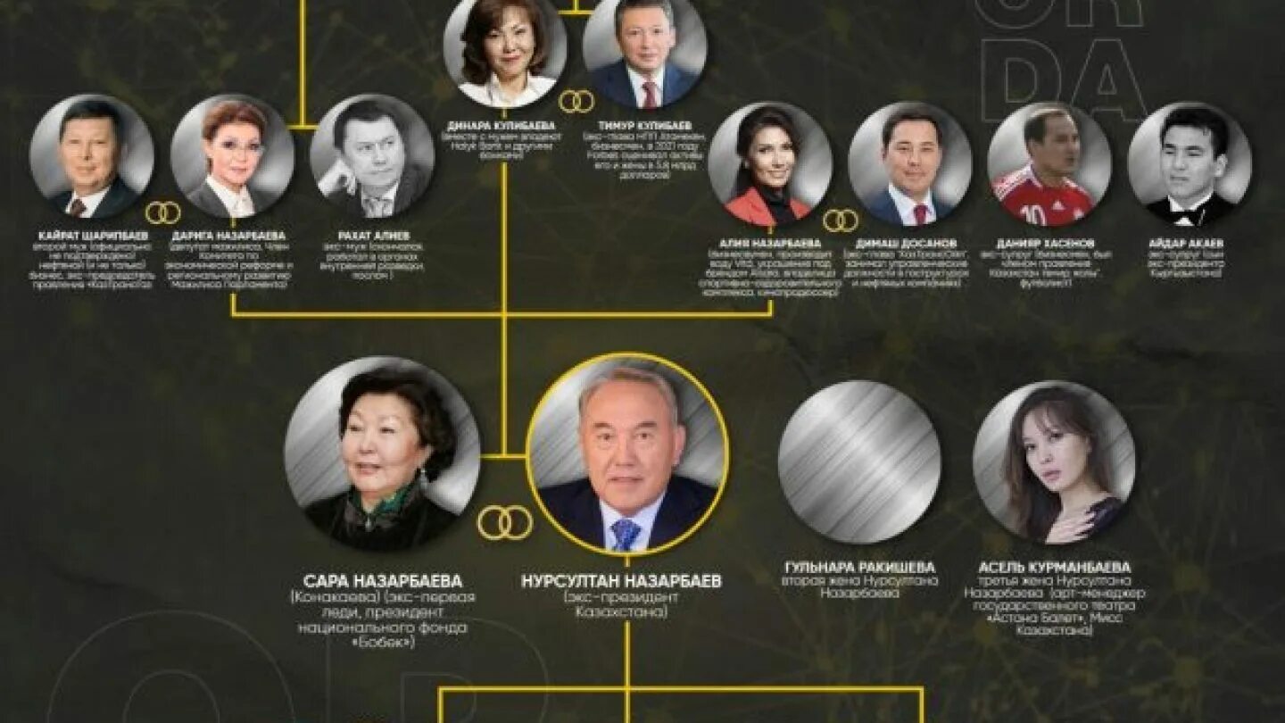 Сколько нурсултану назарбаеву. Нурсултан назарбаев 2002. Казахстан нурсултан назарбаев. Нурсултан назарбаев эл басы. Нурсултан назарбаев.