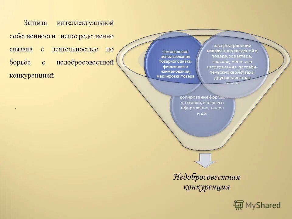 Планирование потребности в материалах. Классификация промышленно производственного персонала. Микросреда организации. Непосредственно связаны с деятельностью предприятия. Охрана прав интеллектуальной собственности.