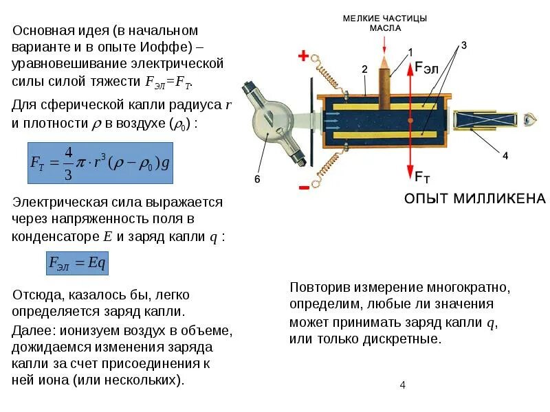 Капелька масла радиусом 1 мкм. Опыт Иоффе и Милликена. Опыт Милликена формулы. Измерение заряда электрона Иоффе. Измерение заряда электрона опыт Милликена.