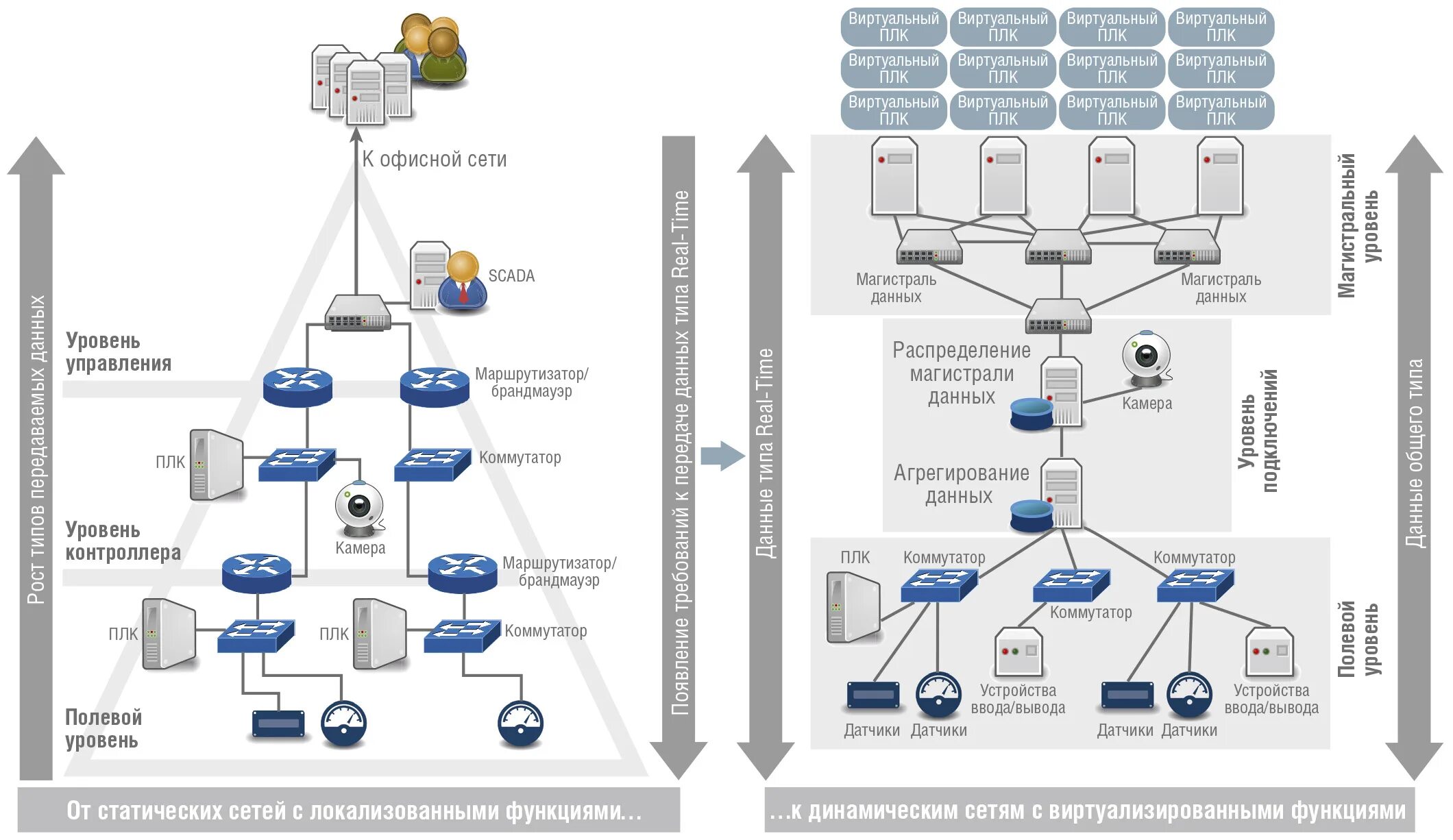Схема промышленной сети. Интерфейсы и протоколы промышленных сетей. Протоколы управления промышленных сетей. Виды промышленных сетей.