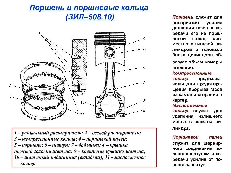 Средняя часть поршня. Поршневые кольца ЗИЛ 130 схема. Поршневые кольца ЗИЛ 508 схема. Поршневые кольца ЗИЛ 130 схема установки. Схема ЦПГ двигателя.