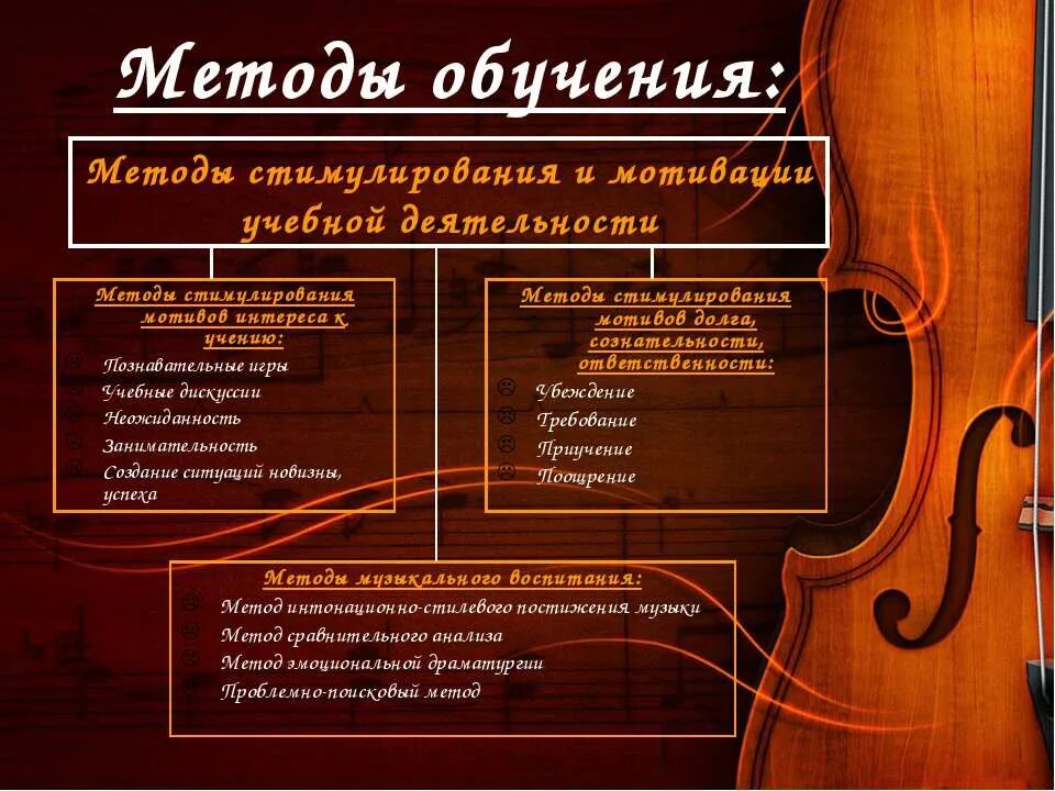 музыкальная литература урок. методика в музыкальной школе. системы и методы преподавания сольфеджио. методы музыкального воспитания. методика в музыкальной школе.