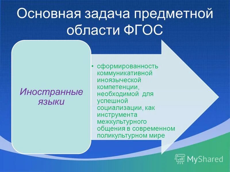 Предметная область в образовании это. Задачи педагогическое задачи. 5 областей фгос дошкольного образования. Образовательные области фгос ноо. Педагогическая задача это в педагогике.