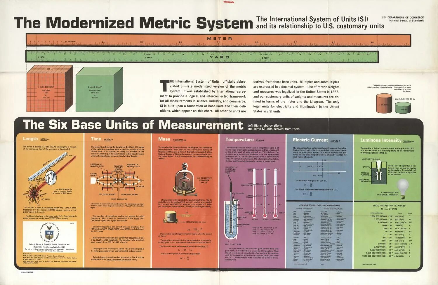 Unit metric. International Metric System. Metric System of measurement. Systems of measurement. American measurement System.