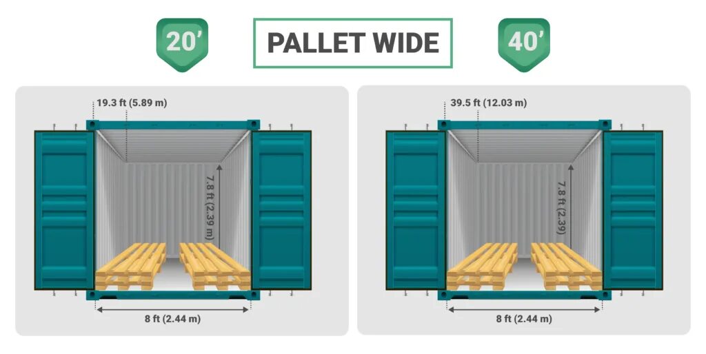 Сколько паллет в 40 футовом. 40 Футовый контейнер High Cube Pallet wide грузоподъемность. Pallet wide контейнер. 20 Ft Container Dimensions. 40 Ft Container Dimensions.