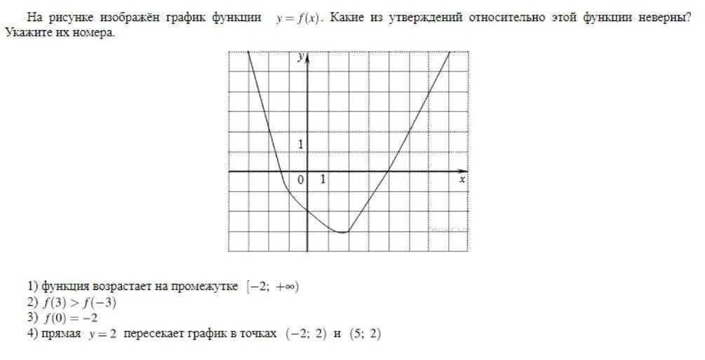 На рисунке изображена график функции у х. На рисунке изображен график функции y f x. На рисунке изображён график функции -3 3. График функции y=f(x). Графики возрастающих функций.