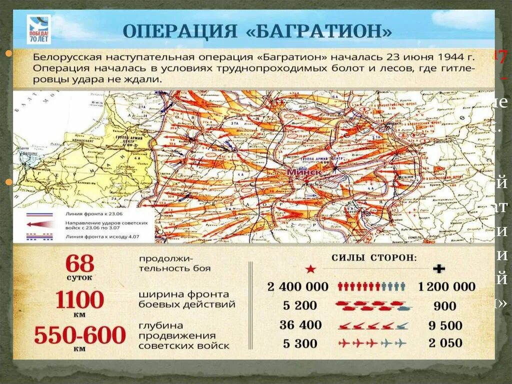 Операция в белоруссии 1944. Белоруская операция-«Багратион». Операция Багратион и освобождение Беларуси. Операция Багратион освобождение Белоруссии 1944 карта. Операция по освобождению Белоруссии карта.