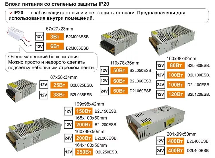 Таблица расчёта блока питания для светодиодной ленты. Блок питания 24 вольта для светодиодной ленты. Как рассчитать блок питания для светодиодной ленты 12в. Таблица мощности блока питания для светодиодной ленты 12в.