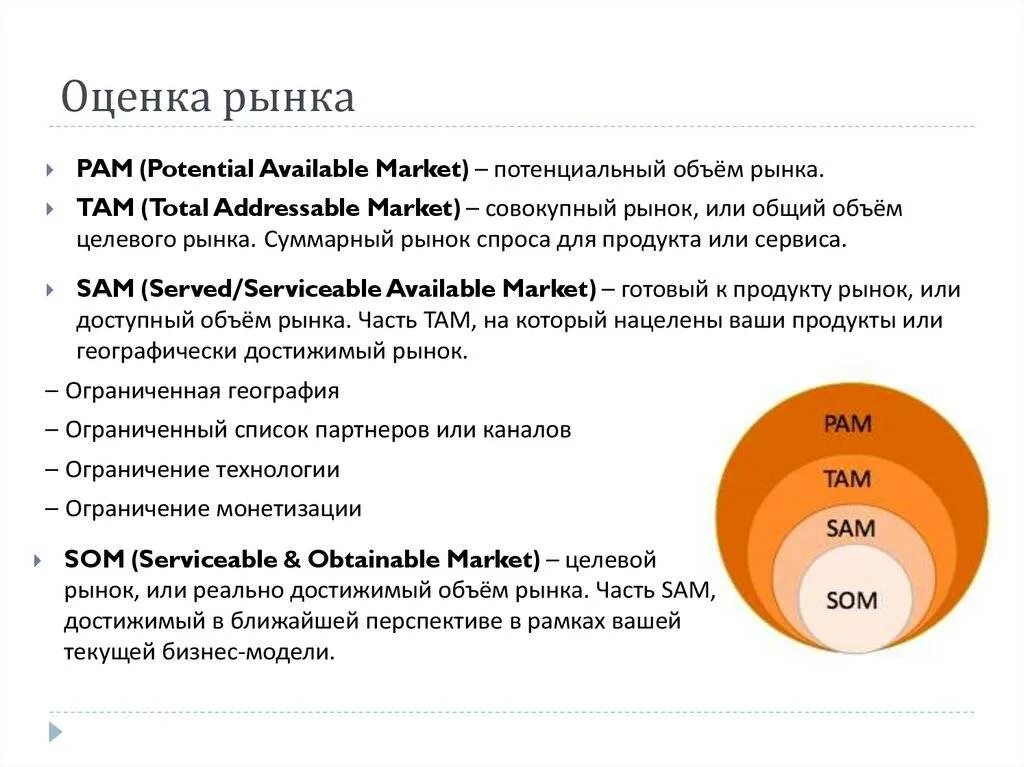 Оценка объемов рынка tam, Sam, som. Оценка целевой емкости рынка. Оценка объема рынка. Оценка потенциального объема рынка.