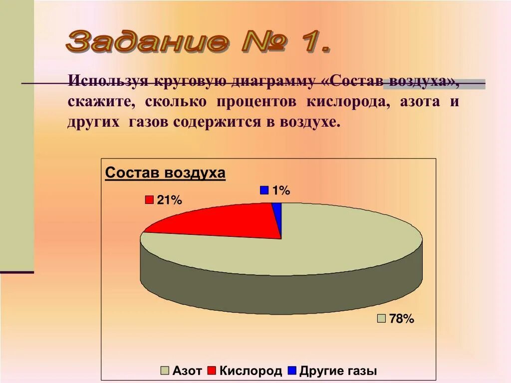 Круговая диаграмма. Состав воздуха диаграмма. Состав воздуха диаграмма круговая. Состав воздуха в процентах. 1 кислорода в воздухе содержится