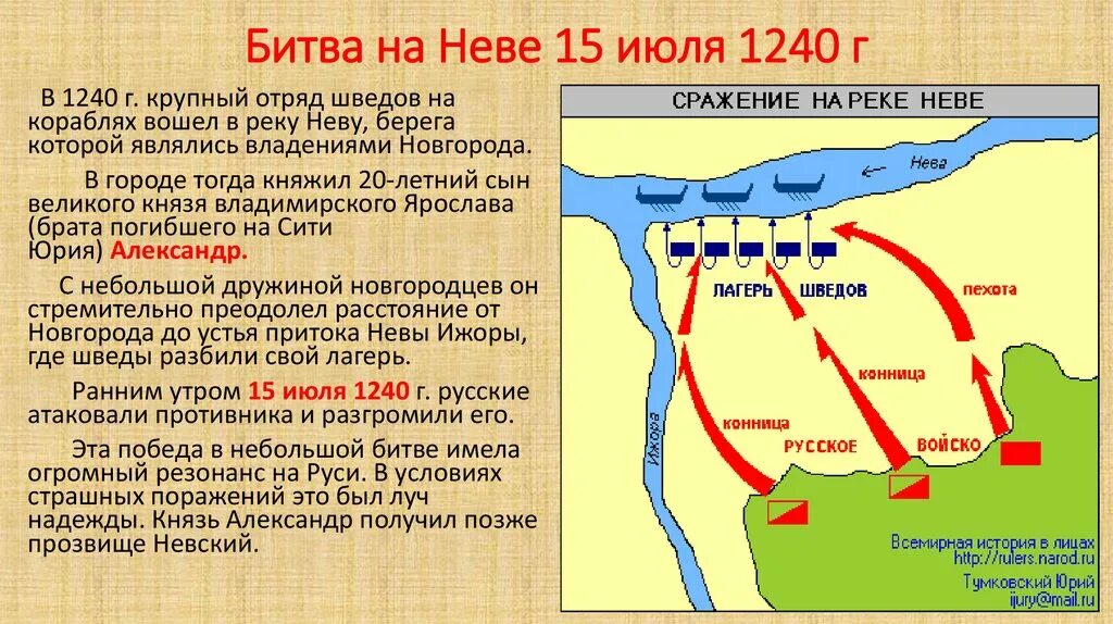 15 Июля 1240 Невская битва. В начале июля 1240 года шведы