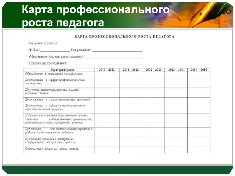 Карта профессионального развития педагога в ДОУ. Карта профессионального развития воспитателя. Карта профессионального роста педагога. Индивидуальный план развития.