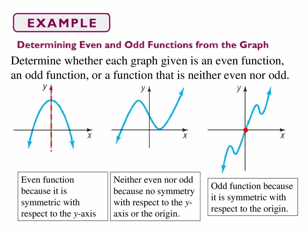 Function example. Odd and even functions. odd function. even function. even function odd function.
