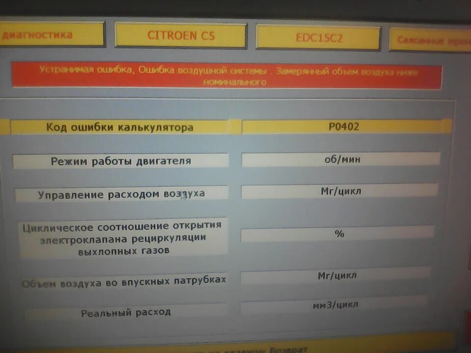 Ошибки ситроен с5. Ошибки ситроен. ситроен с5 ошибки. ошибки ситроен с4. табличка ошибок ситроен.