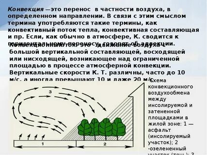 Условия конвекции