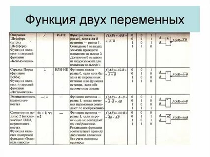2 переменные