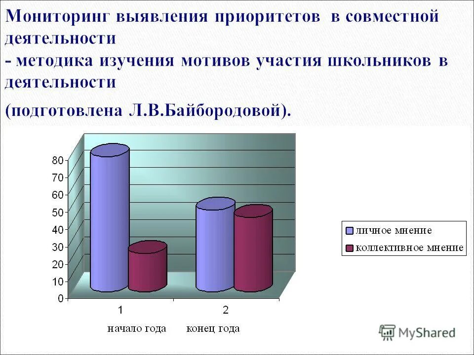 номер предприятия в ис цербер. выявление это мониторинг. мониторинг управления рисками. отслеживание обнаружения. мониторинг и управление рисками проекта.