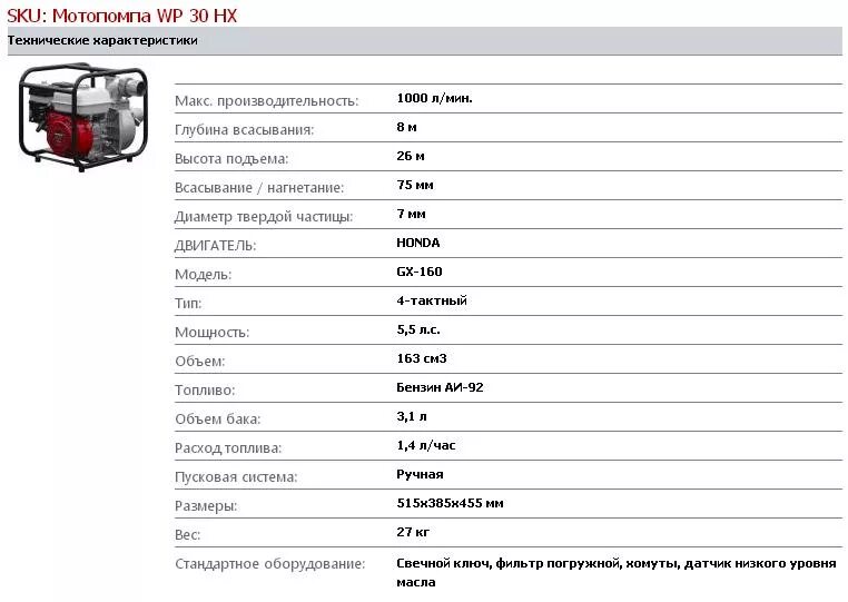 Мотопомпа пожарная ТТХ. М-600а мотопомпа характеристики. МП-600 мотопомпа характеристики. МП-1600 мотопомпа ТТХ. Расход мотопомпы час