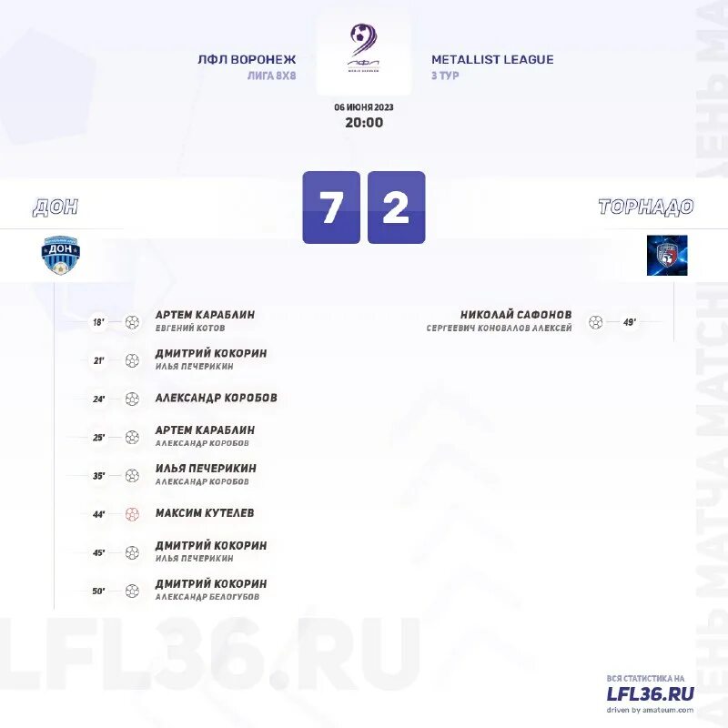 результаты в воронеже